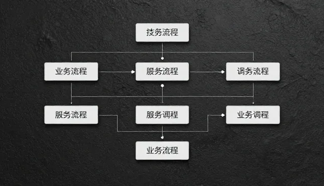 乔迁之喜的乔：技术培训课程包如何提升网站优化效果